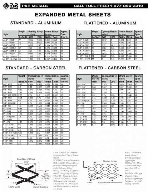 expanded metal 4x8 sheet near me|expanded metal sizes chart.